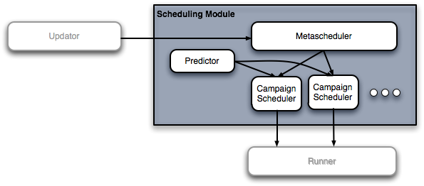 Image:Scheduler_arch.png