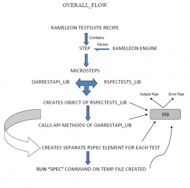 File:Overall Flow.jpg