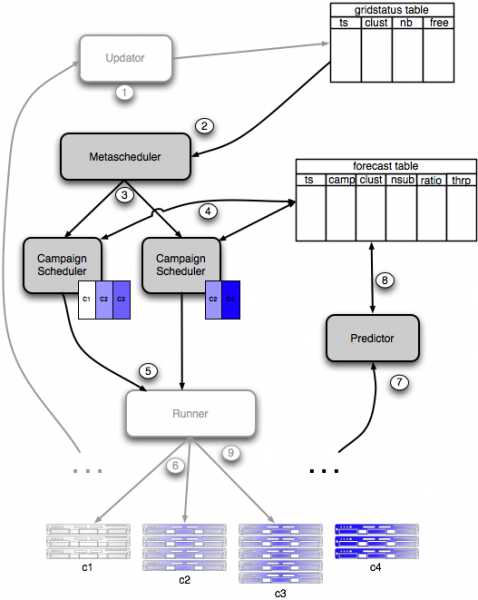 File:Data flow.png