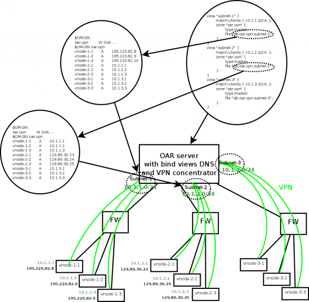 File:Virtual cluster bind views.png