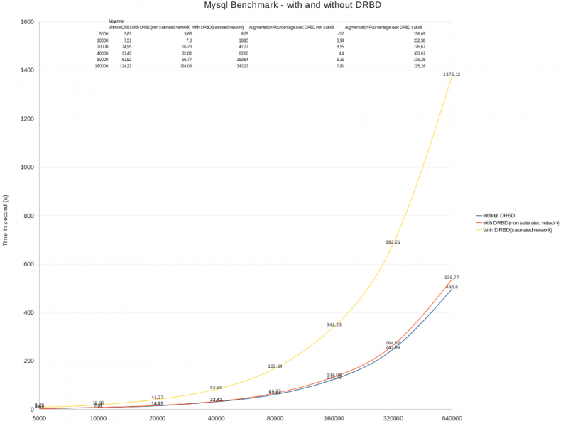 File:Benchmark-DRBD.png