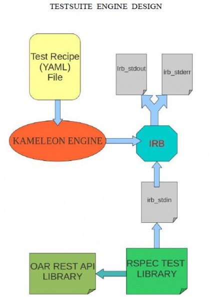 File:Testsuite Design.jpg