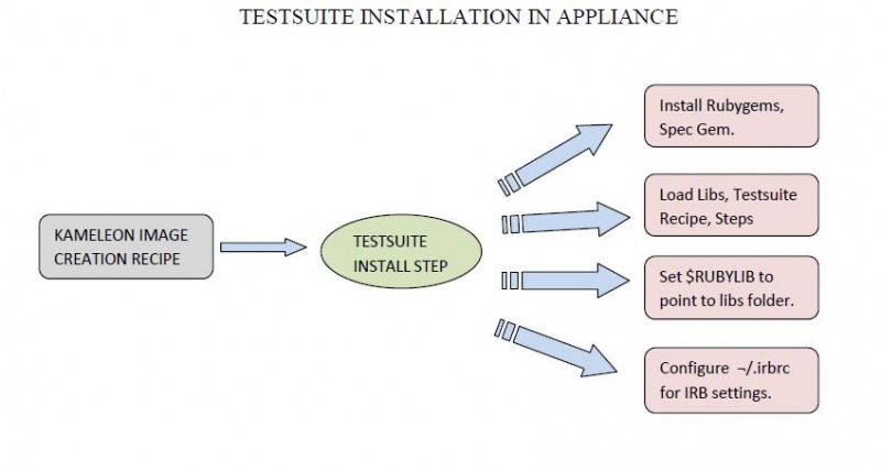 File:Testsuite installation.jpg