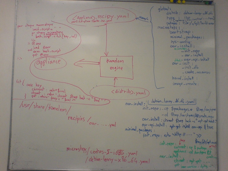 File:WhiteBoardKameleonSnapshot.jpg