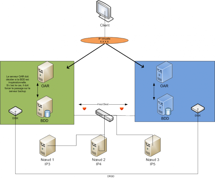 File:Shema architecture.png