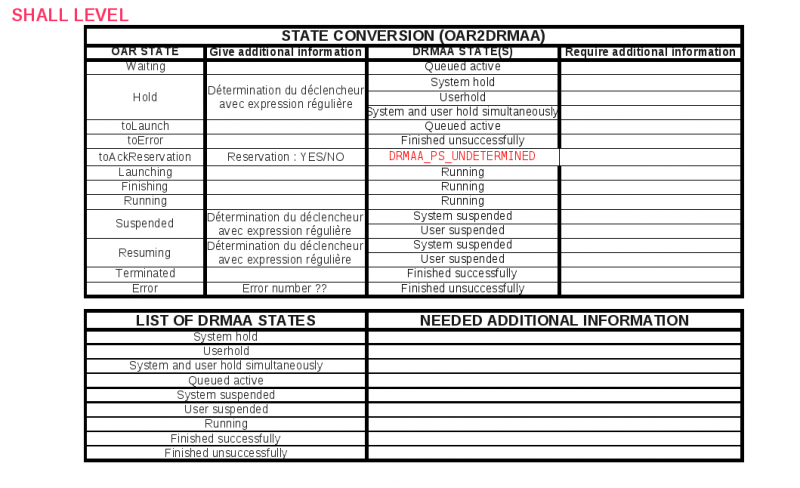 File:Drmaa oar2drmaa table.png