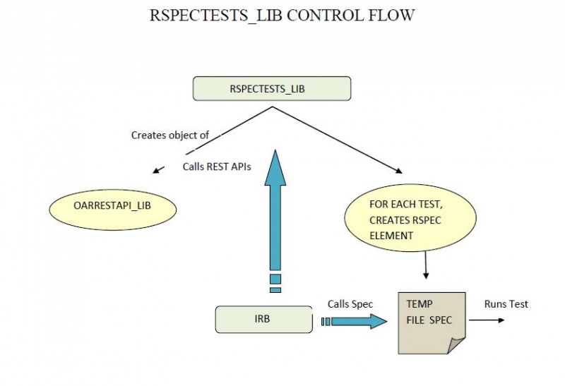 File:Rspectestslib.jpg