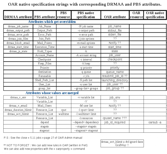 File:ATTRIBUTES DRMAAnPBS2OAR.png