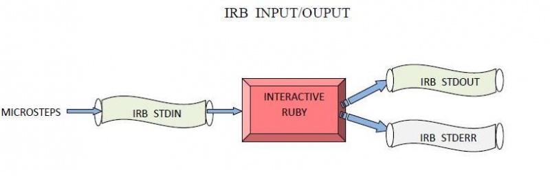 File:Irb IO.jpg